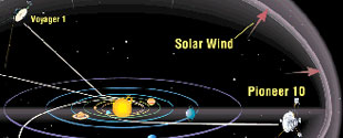 Voyager
